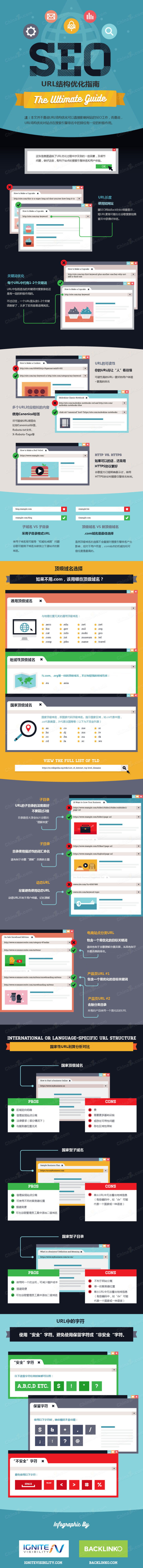 2016年SEO部分優化指南